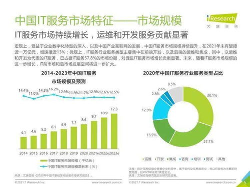 艾瑞咨詢2021年中國(guó)IT服務(wù)供應(yīng)鏈數(shù)字化升級(jí)研究報(bào)告 信息技術(shù)咨詢服務(wù)分析
